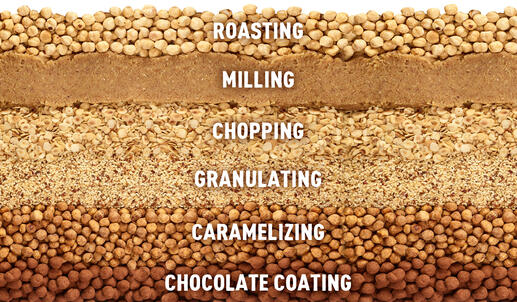 Patiswiss further processing