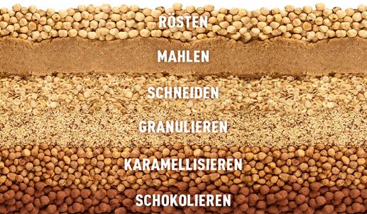 Patiswiss Weiterverarbeitung